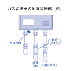 ガス給湯器の配管接続部（例）